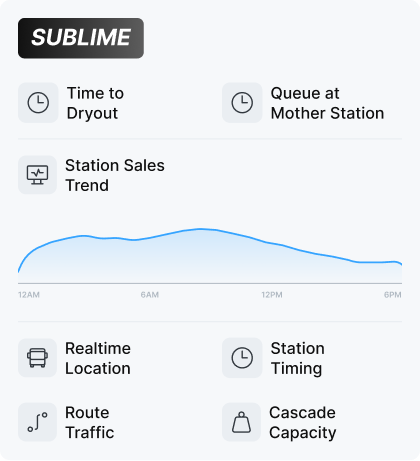Sublime Fleet dashboard